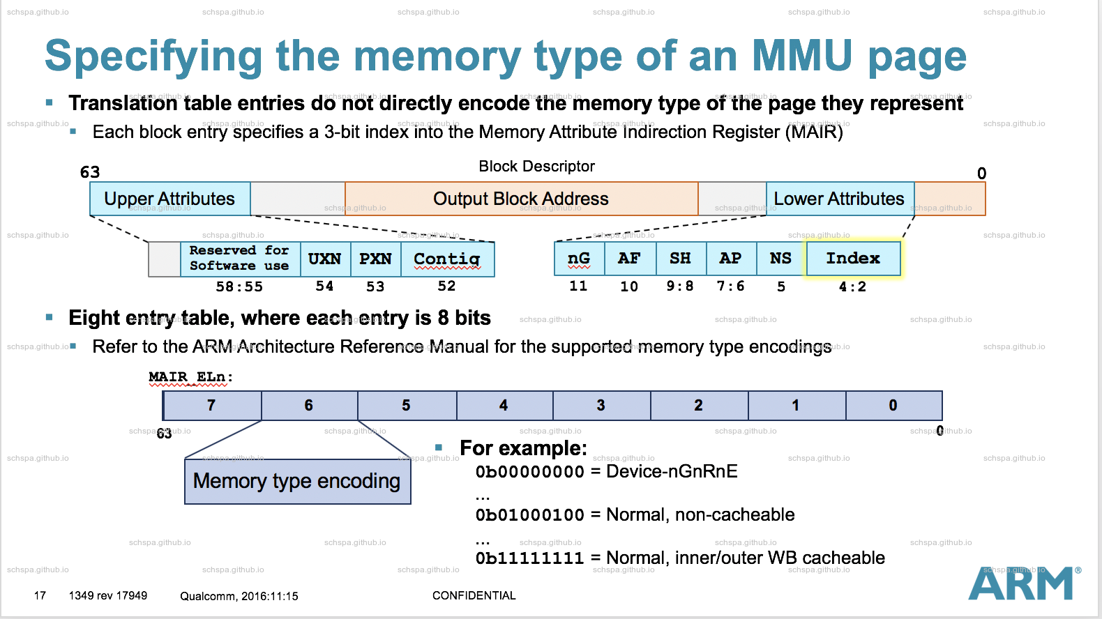 arm64-memory-types.png